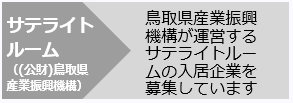 サテライトルーム（鳥取県産業振興機構）